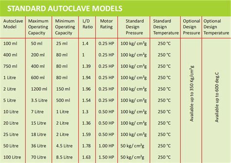 do not autoclave symbol|autoclave temperature chart pdf.